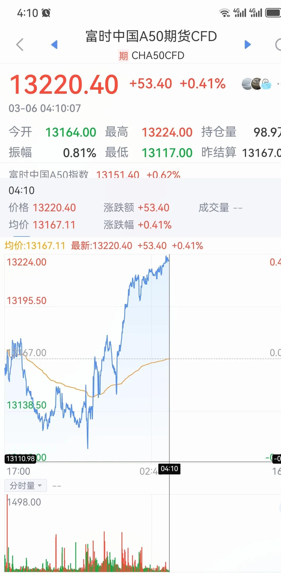 TRON飙升势惊人，一夜飙升6.55%，加密市场沸腾